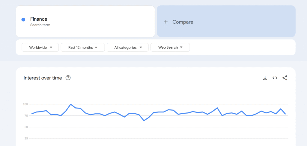 How To Choose A Profitable Blog Niche 8 Google Trends Dashboard