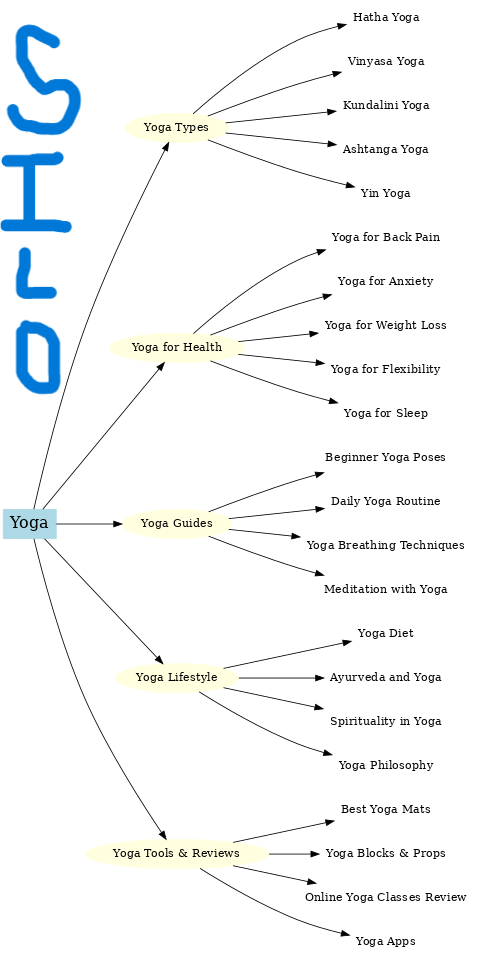Silo-Structure For Niche Yoga