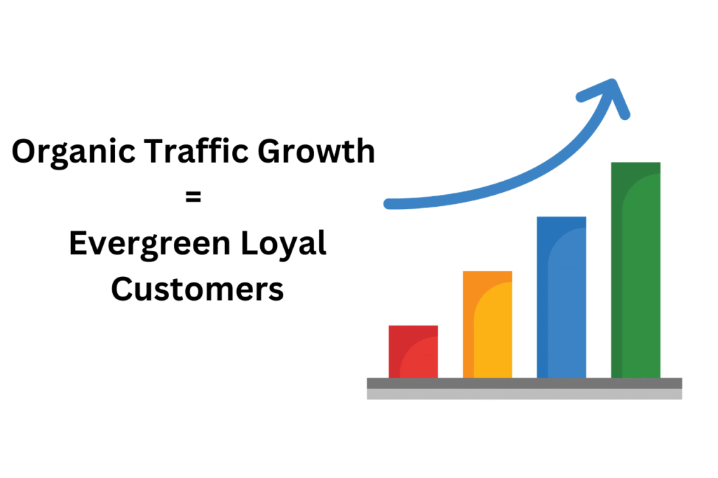 2. You Get Long-Term Organic Traffic Growth
