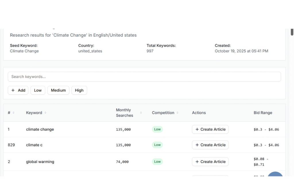 Creating Posts Review: Rank Your New Blogs Fast With AI 4 Creatingposts Keyword Automation