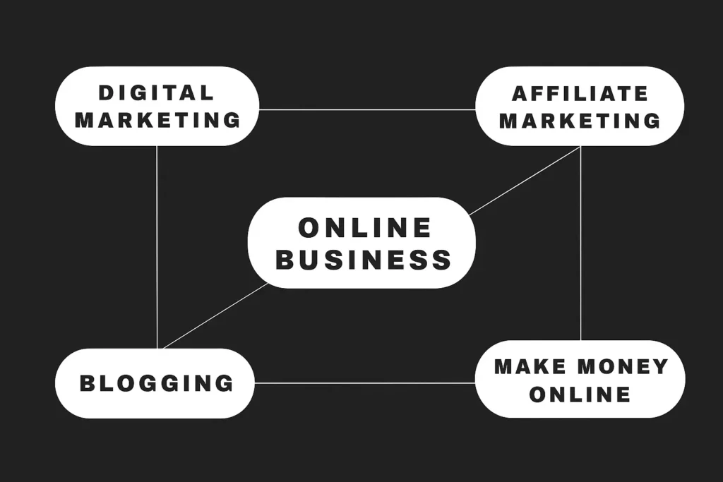 Home 1 TimelessAim Online Business Links With Digital Marketing
